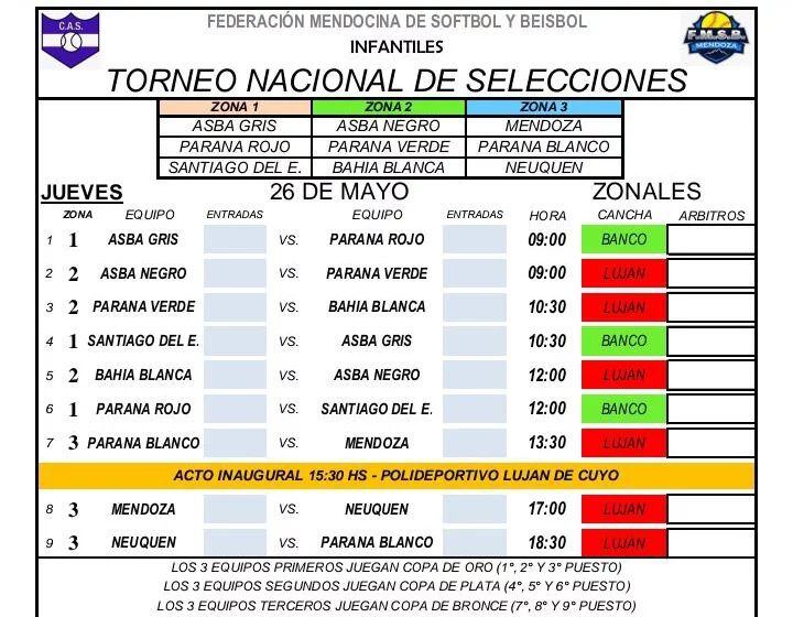 Fixture del Nacional de Selecciones de Softbol