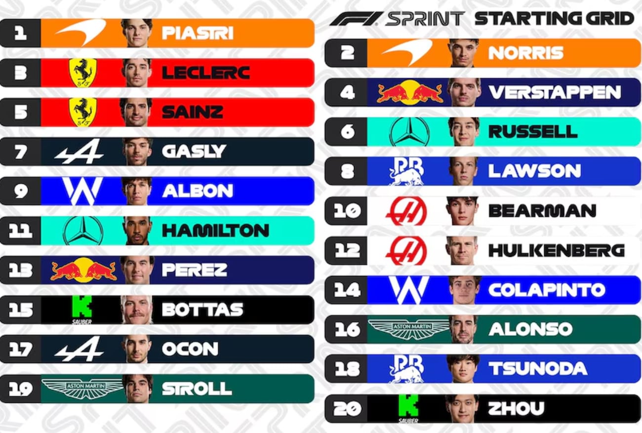 Colapinto comenzará en el puesto 14, por delante de Bottas y detrás de Checo Pérez. /Foto: F1