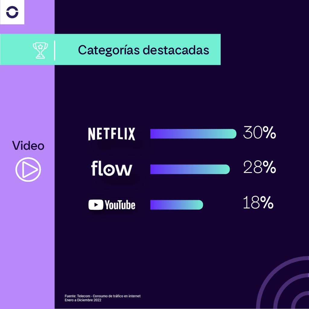 Día de Internet: datos de Argentina.