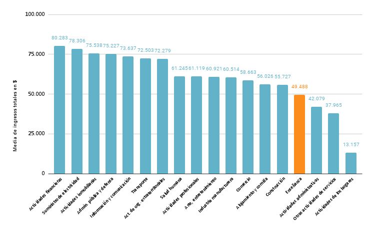 Informe “Enseñar, a pesar de todo”, del Observatorio de Argentinos por la Educación.