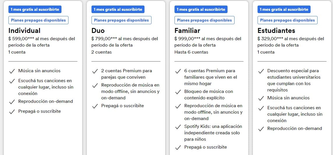 Nuevos precios de planes premium de Spotify en Argentina