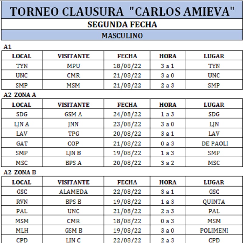 Todos los resultados del Voley de Mendoza, rama masculina. / Gentileza.