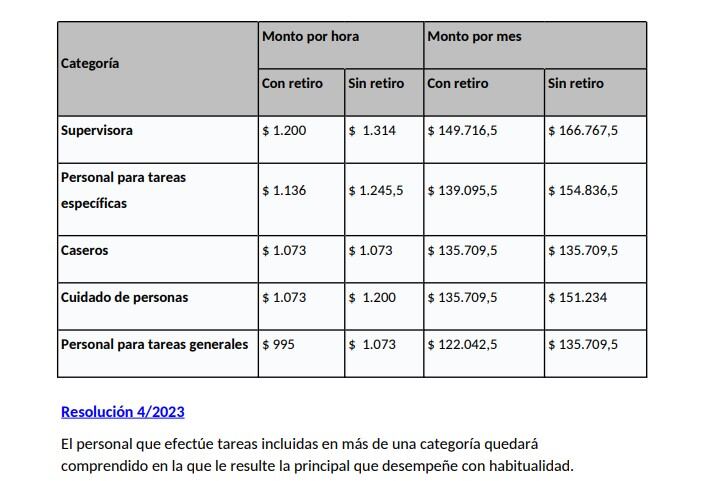 Servicio doméstico-salarios de agosto