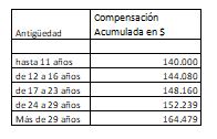 Compensación docentes de Mendoza