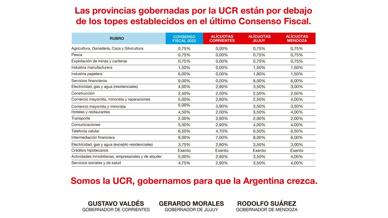 Topes del Consenso Fiscal