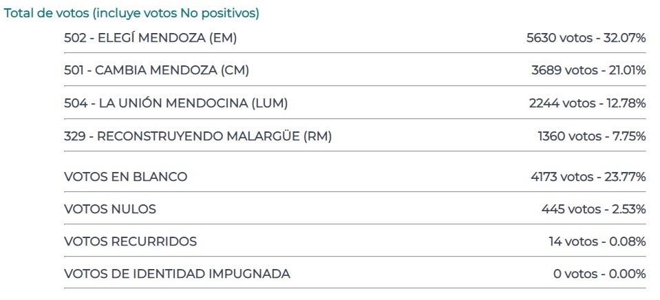 Resultados oficiales.