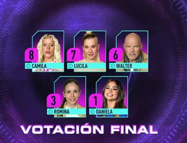 La placa de nominados de Gran Hermano