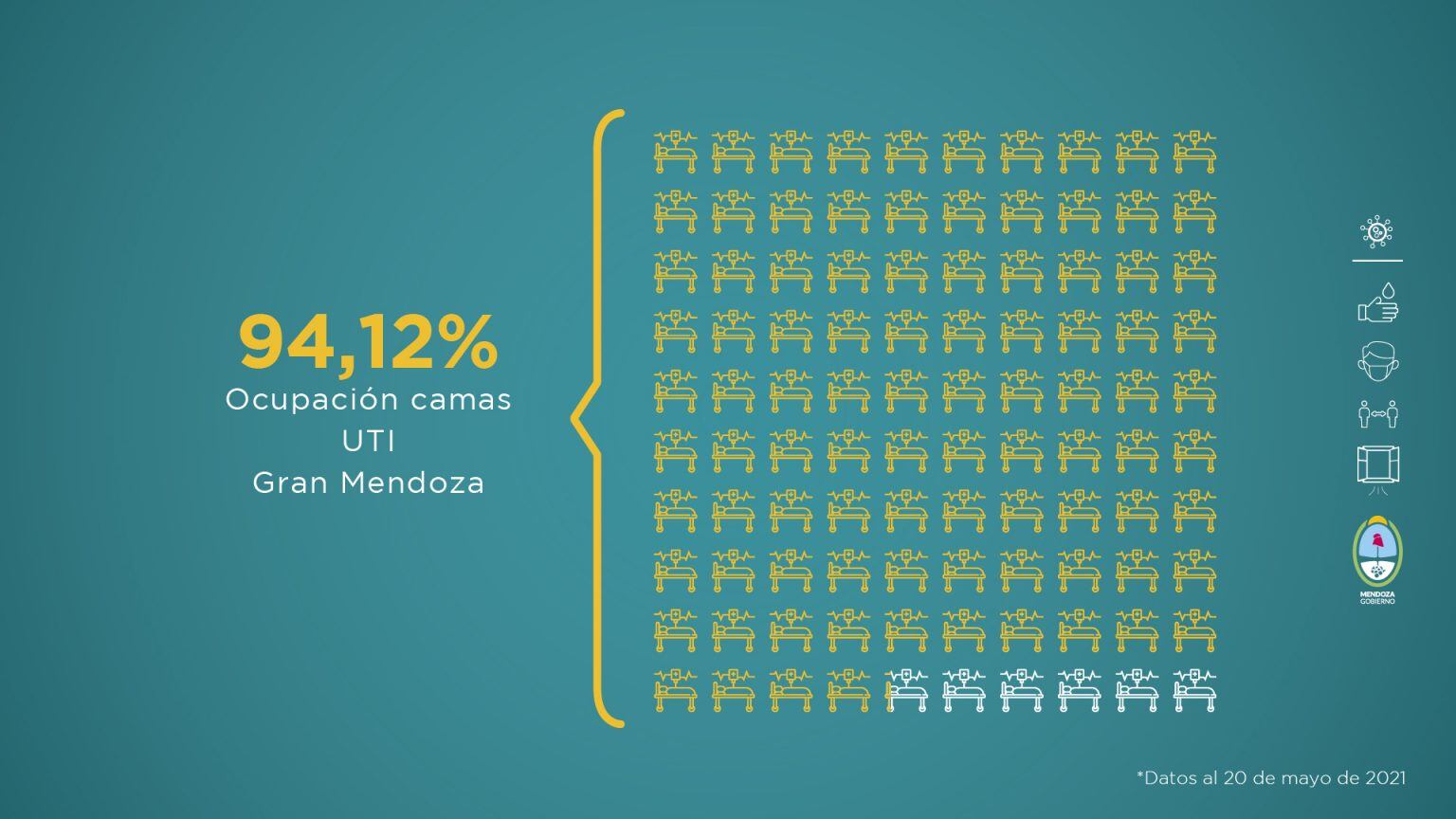 Informe sanitario de Mendoza en contexto de pandemia de la semana del  14 al 20 de mayo de 2021.