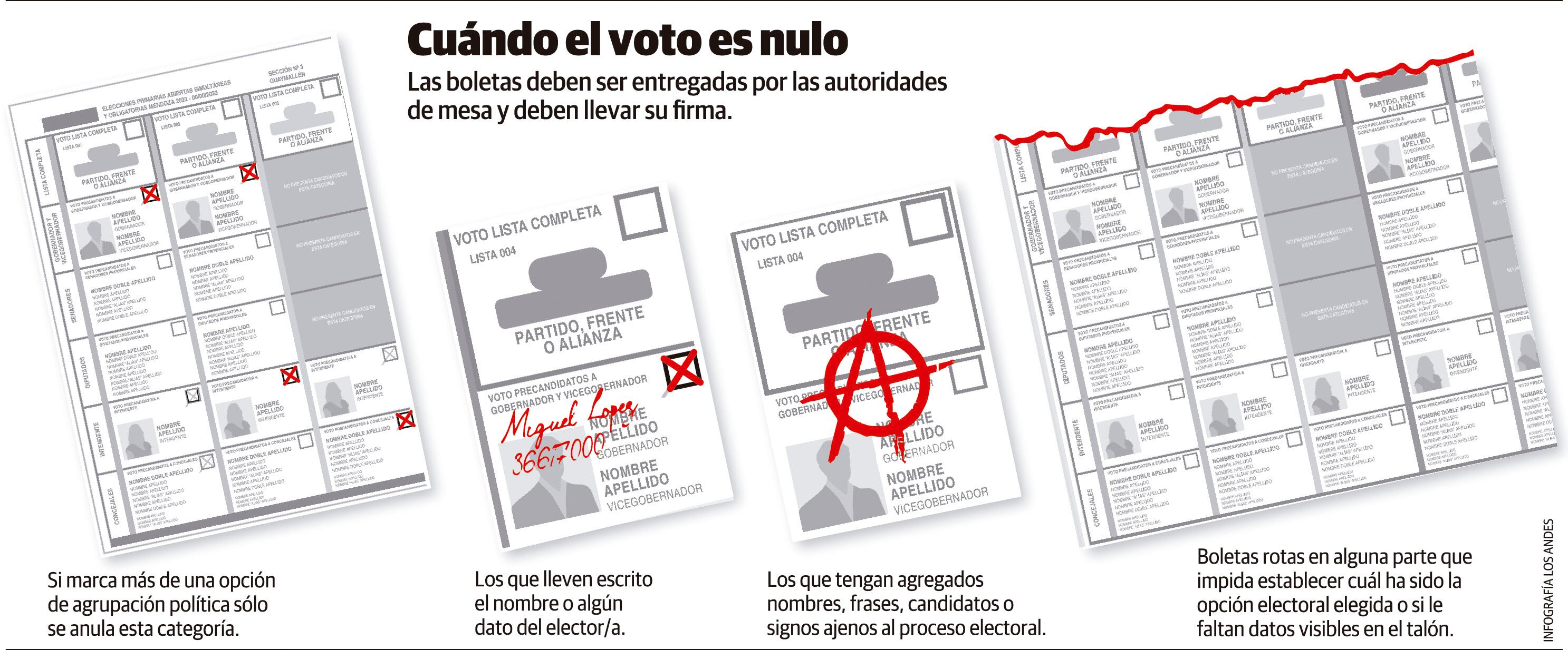 Cuándo el voto es nulo en la boleta única. | Infografía: Gustavo Guevara / Los Andes