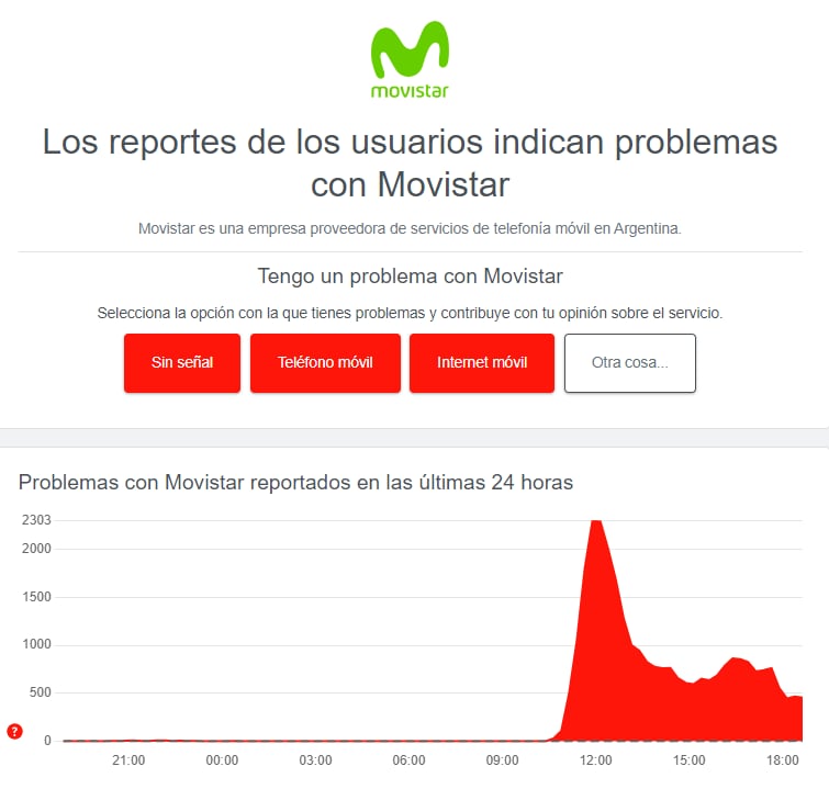 Imagen Downdetector