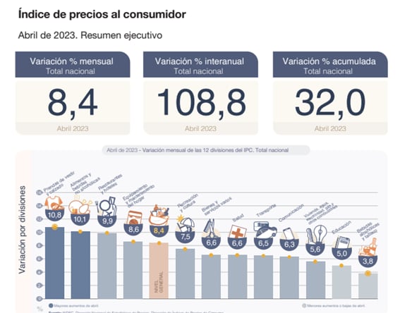 Indec