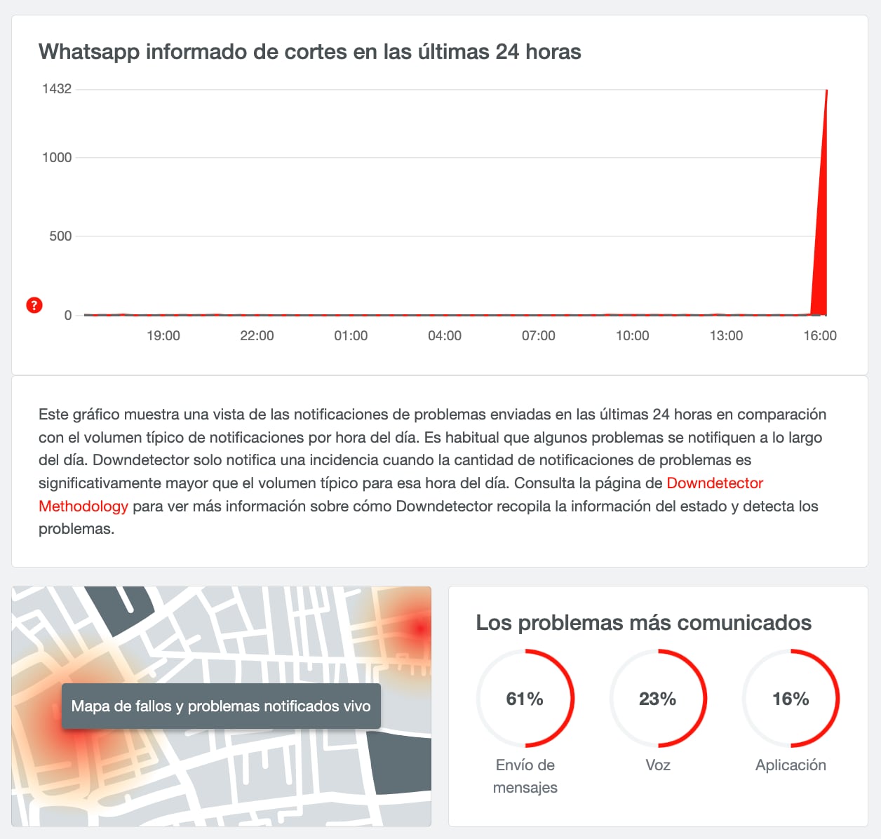 El sitio DownDetector reportó fallas en WhatsApp.