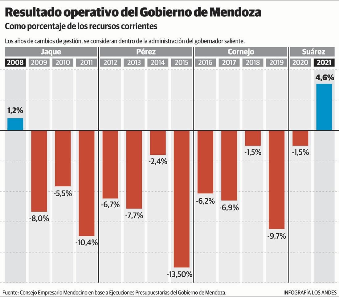 Infografía