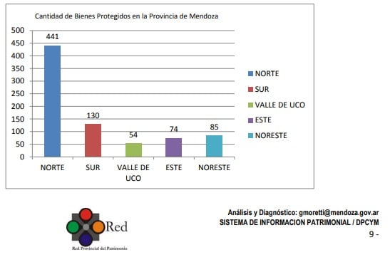 Gráficos del Sistema de Información Patrimonial, informe 2024.