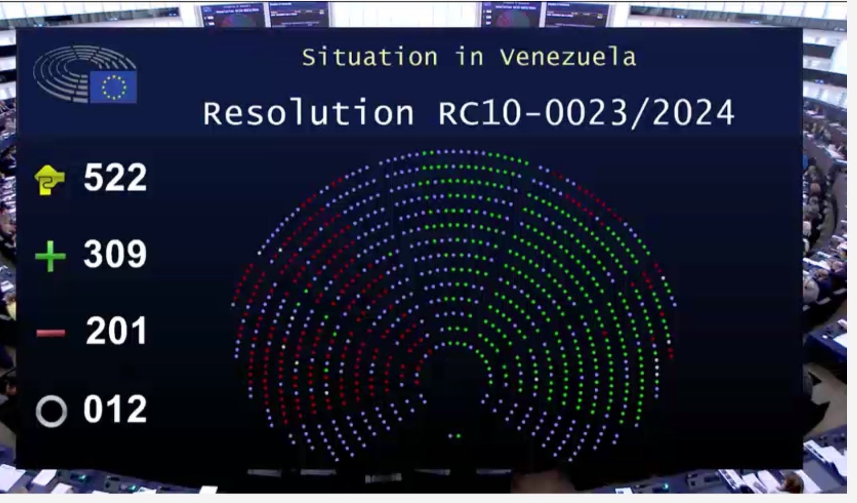 Votación en el Parlamento Europeo para reconocer a Edmundo González Urrutia como presidente legítimo en Venezuela (Gentileza)