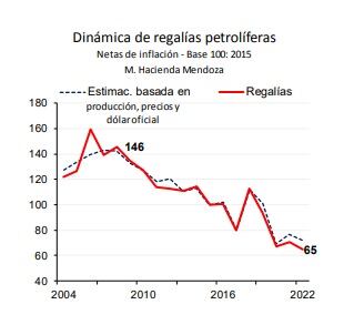 Datos del Ieral - Fundación Mediterránea