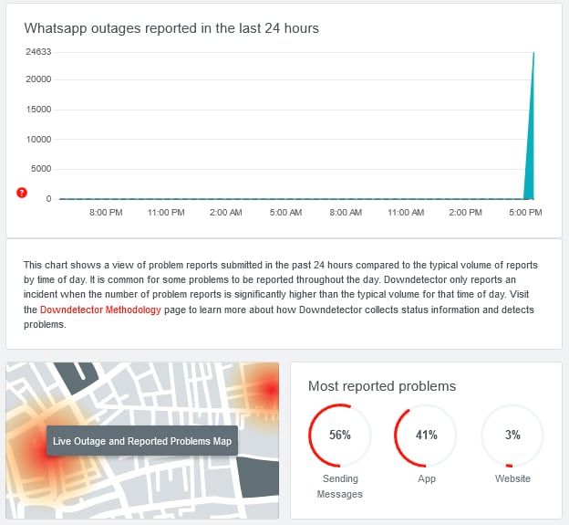 La red de mensajería dejó de funcionar por varios minutos este miércoles por la tarde.