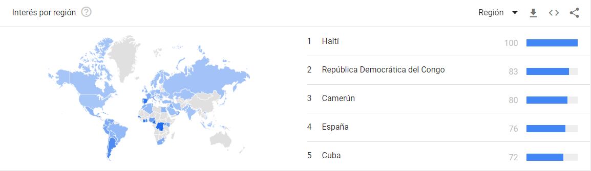 Messi fue tendencia en Google y YouTube