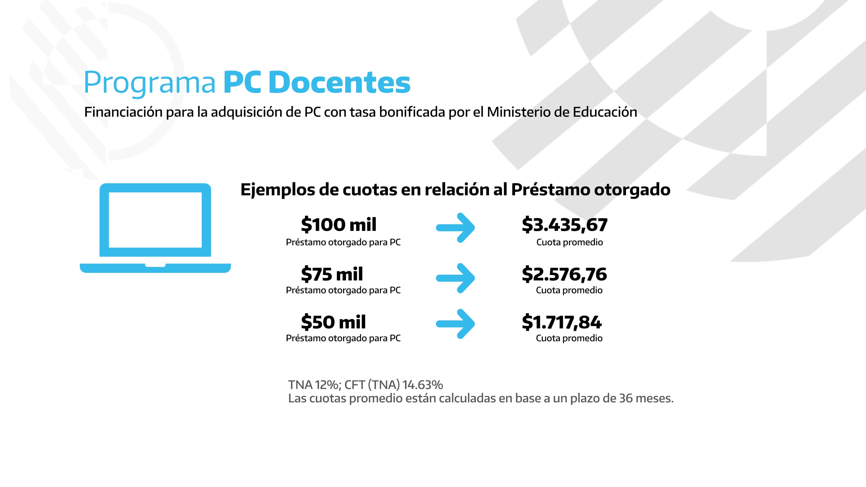 El gobierno nacional anunció créditos para que docentes compren computadoras financiadas en cuotas.