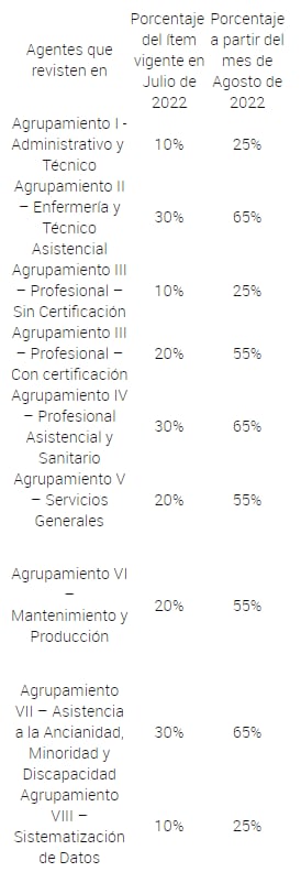 Aumento régimen 15