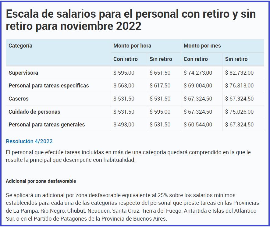 Escala de salarios para el personal con retiro y sin retiro para noviembre 2022