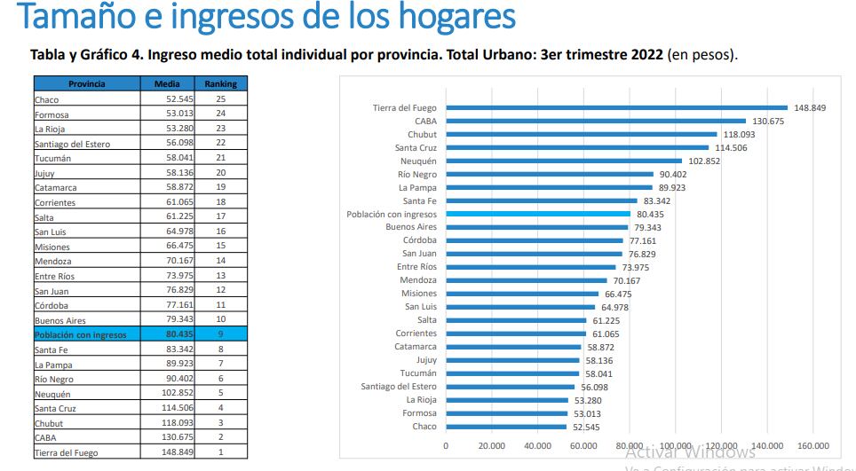 Informe UCA ingreso medio total individual