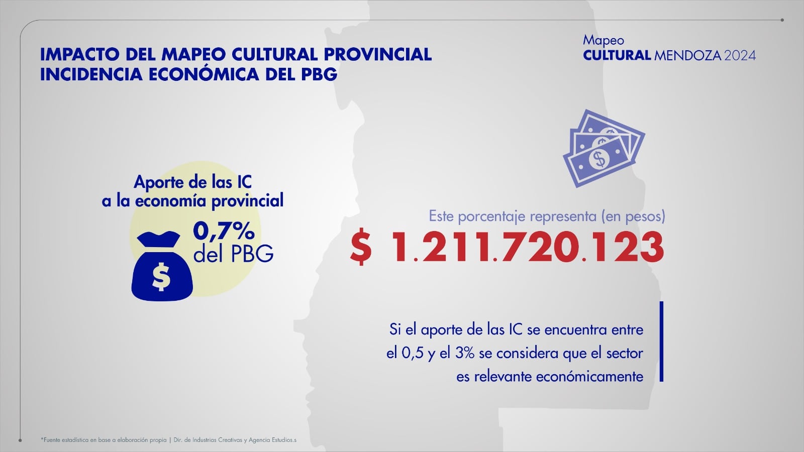 Aporte económico de la cultura a la provincia