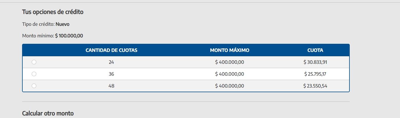 Cuotas del crédito de Anses por hasta $400.000, para trabajadores