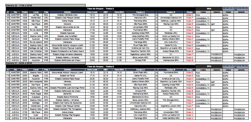 El fixture de los argentinos.