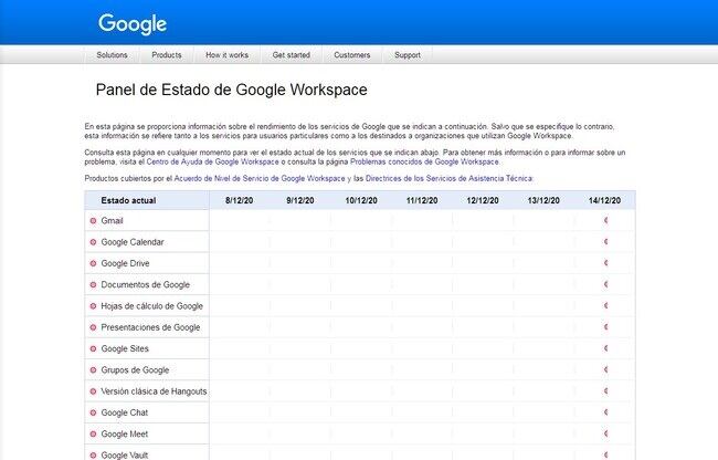 Caída mundial de servicios ofrecidos por Google