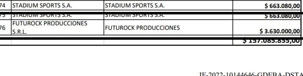 La prueba presentada por Turtora donde detalla que Futurock cobró más de 3 millones de pauta en un mes