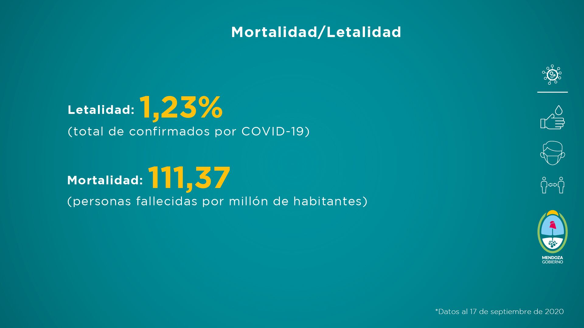 Informe semanal sobre la situación sanitaria de Mendoza del 11 al 17 de septiembre