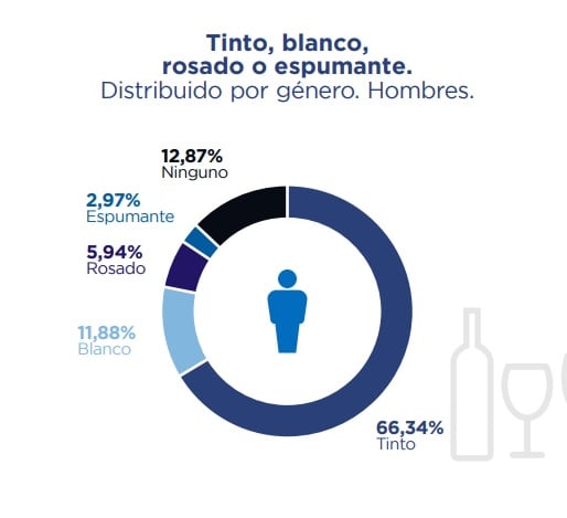 Consumo de bebidas alcohólicas y vino de los mendocinos. Fuente: Demokratia