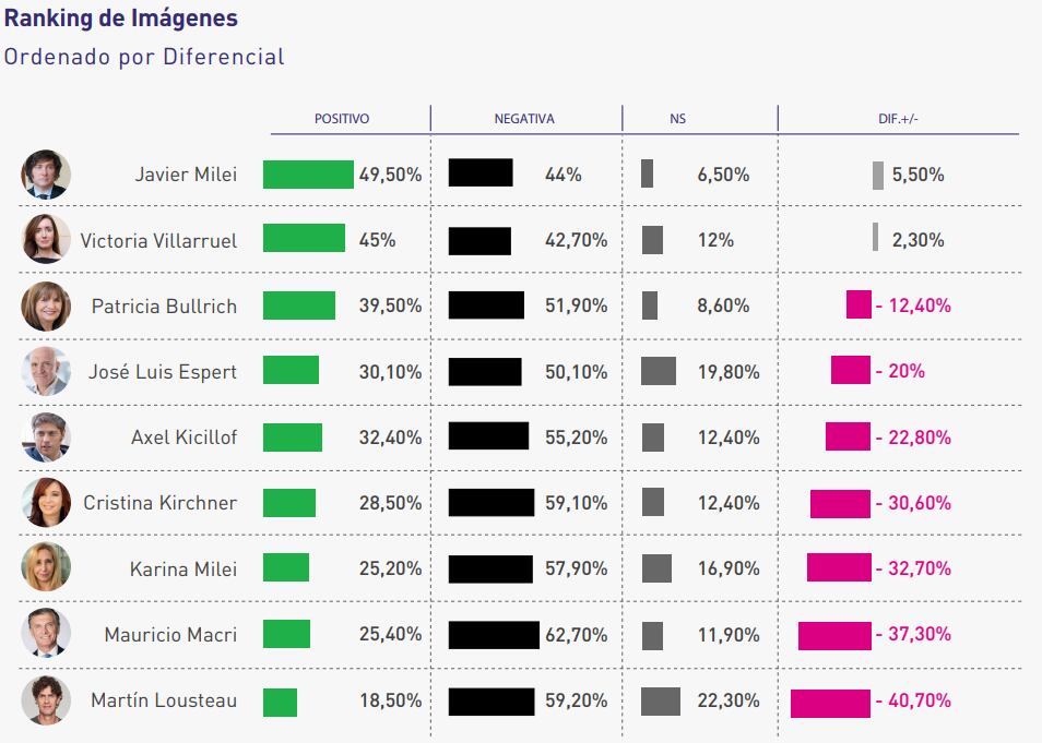 Ranking de imagen