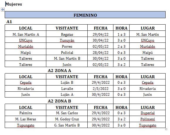 Todos los resultados de la rama femenina de Voley. / Gentileza.