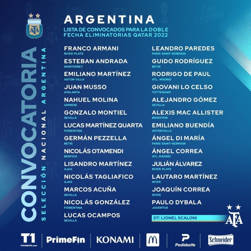 Los convocados por Lionel Scaloni para los partidos con Chile y Colombia por las eliminatorias sudamericanas rumbo a Qatar 2022. (Prensa Selección Argentina)