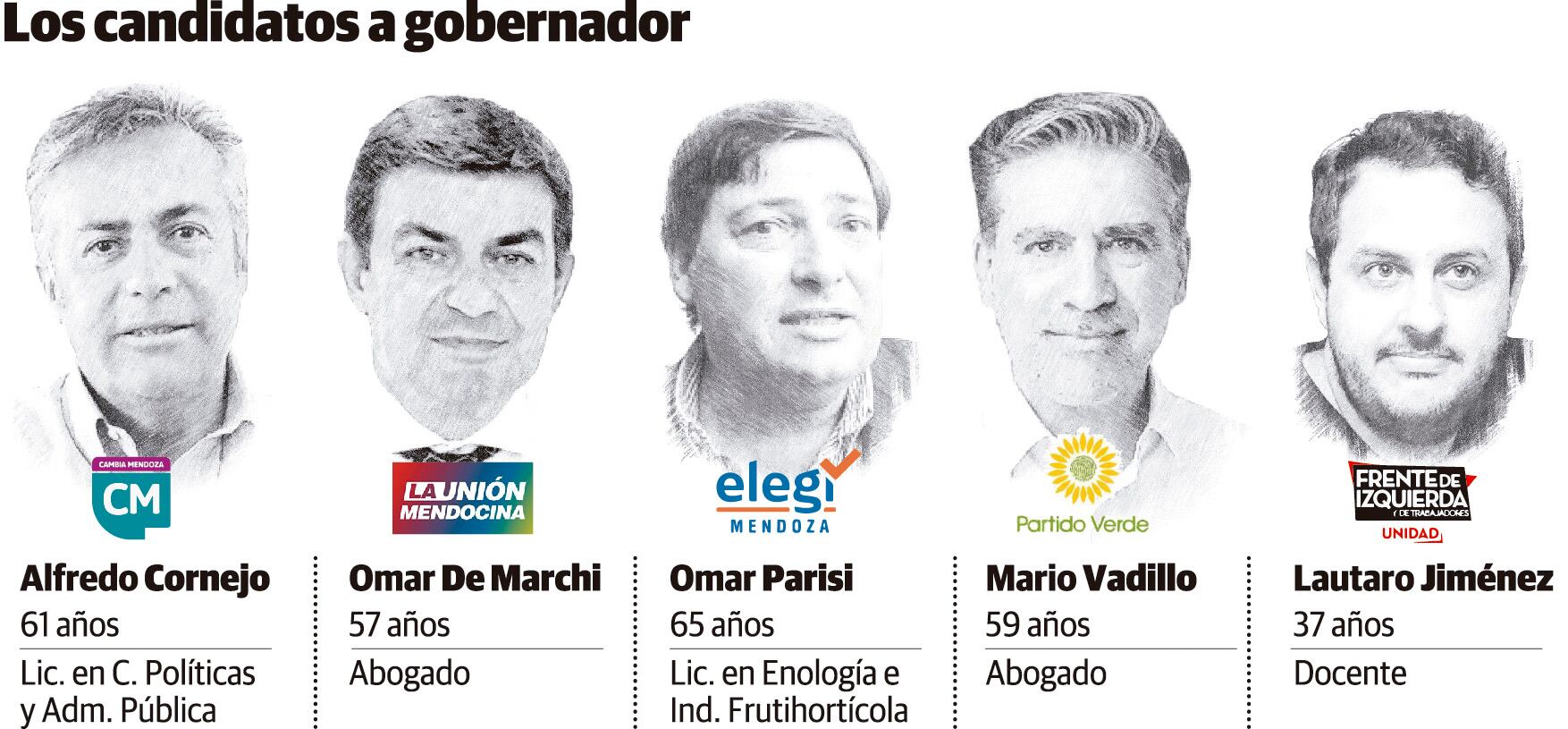 Candidatos a gobernador