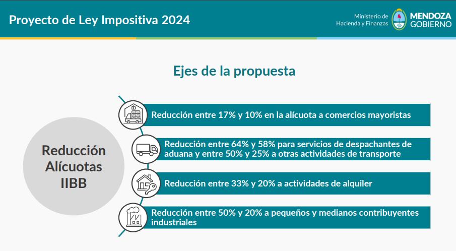 Reducción de Ingresos Brutos