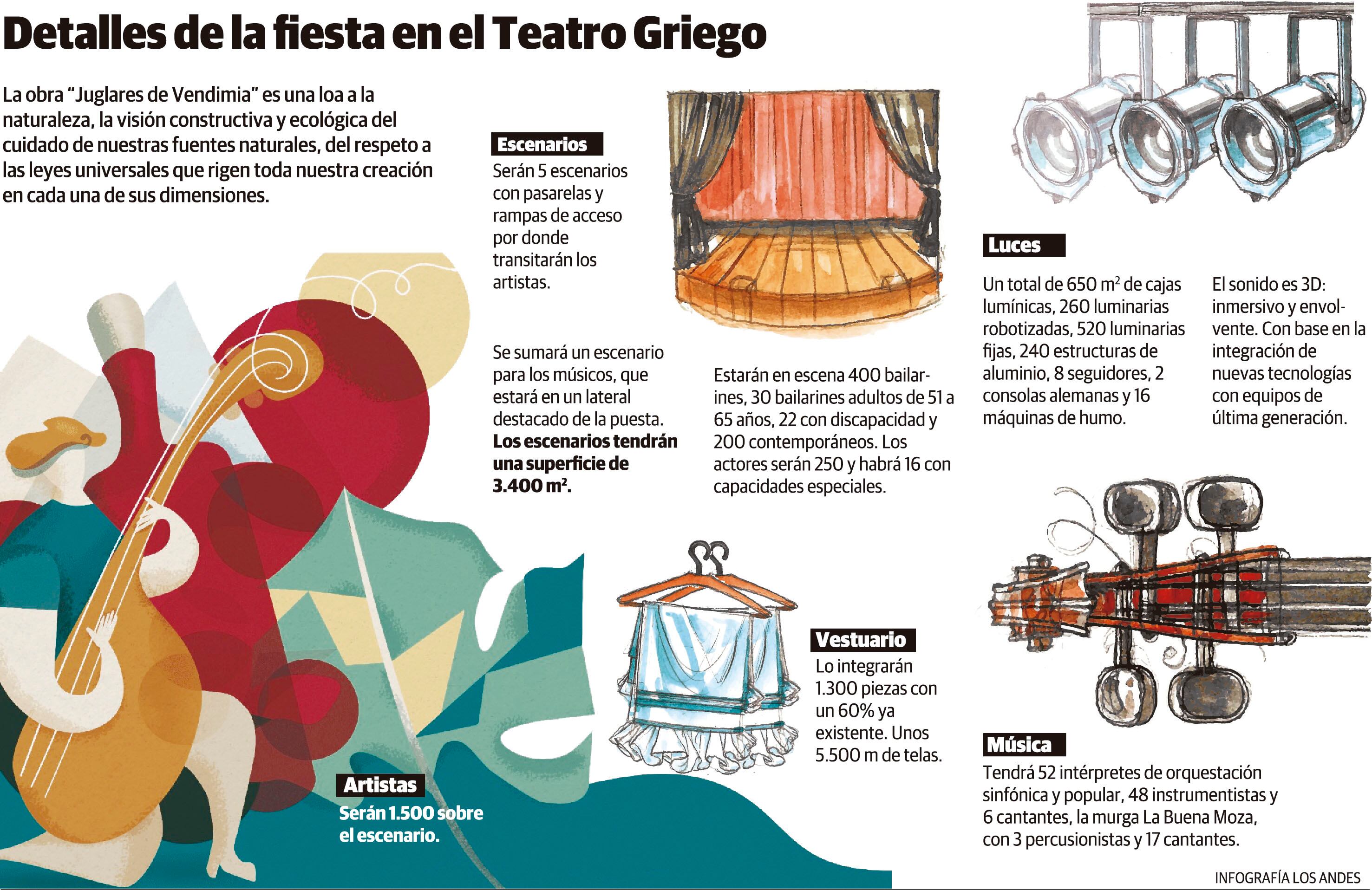 Detalles de la Fiesta en el Teatro Griego.