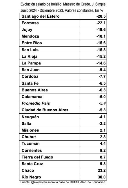 Cuadro proporcionado en un hilo de X por el especialista Alejandro Morduchowicz.