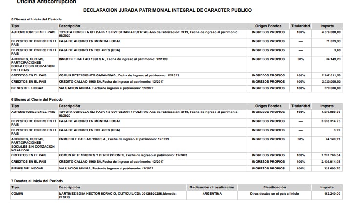 Declaración jurada Alberto Fernández. Gentileza Clarín. 