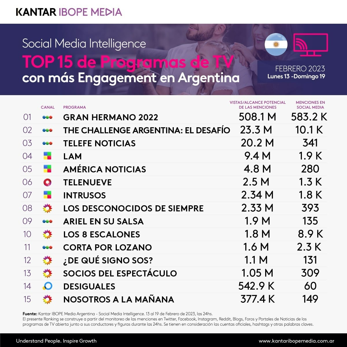 ranking engagement Ibope