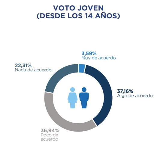 Encuesta Demokratia