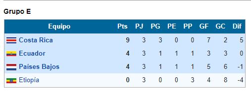 Mundial Sub 20 en Argentina: la historia de los 3 etíopes que se escondieron en el país para evitar ser fusilados. Foto: Internet