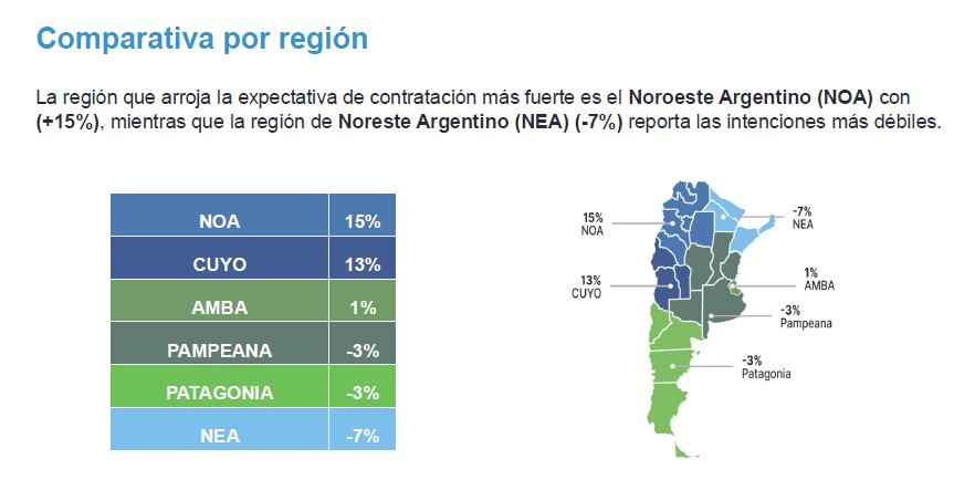 Expectativas de empleo primer trimestre 2025. Fuente: Manpower