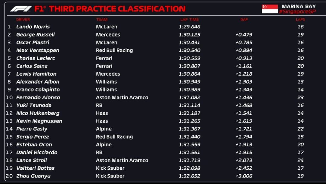 Clasificación de P3 de Singapur.