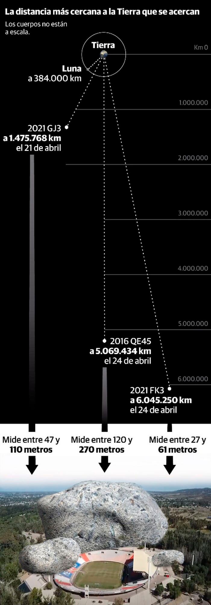 Infografía: Gustavo Guevara / Los Andes