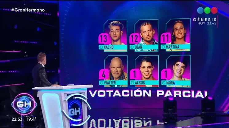 Los nominados de Gran Hermano