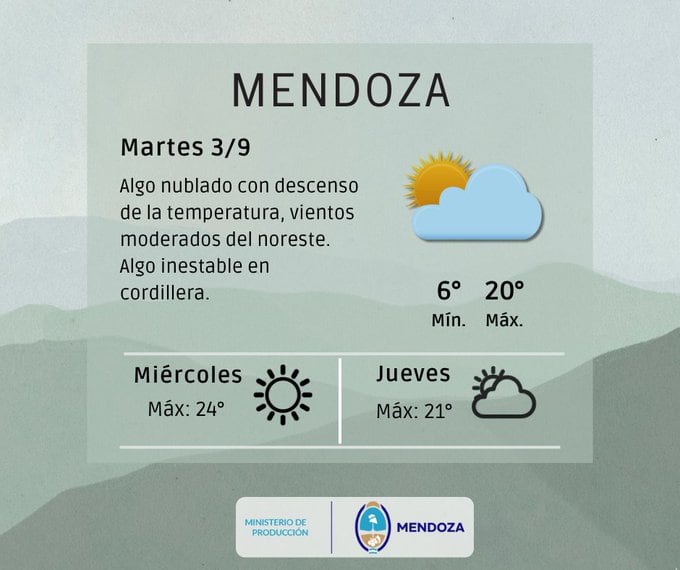 Pronóstico en Mendoza. Imagen: X / @ContingenciasDA