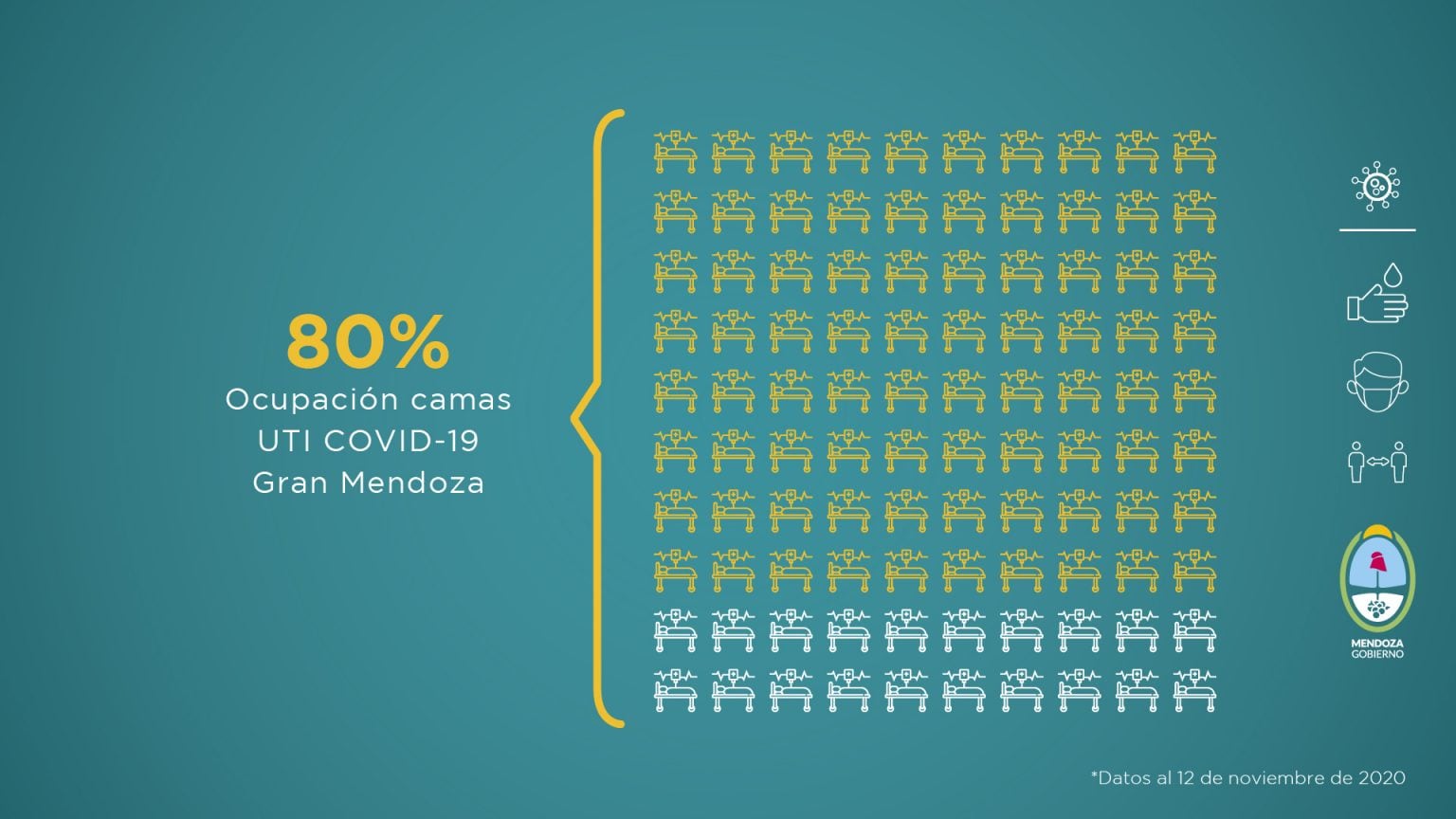 Informe sobre la situación sanitaria de Mendoza frente a la pandemia de Covid-19 en la semana del 5 al 12 de noviembre de 2020.